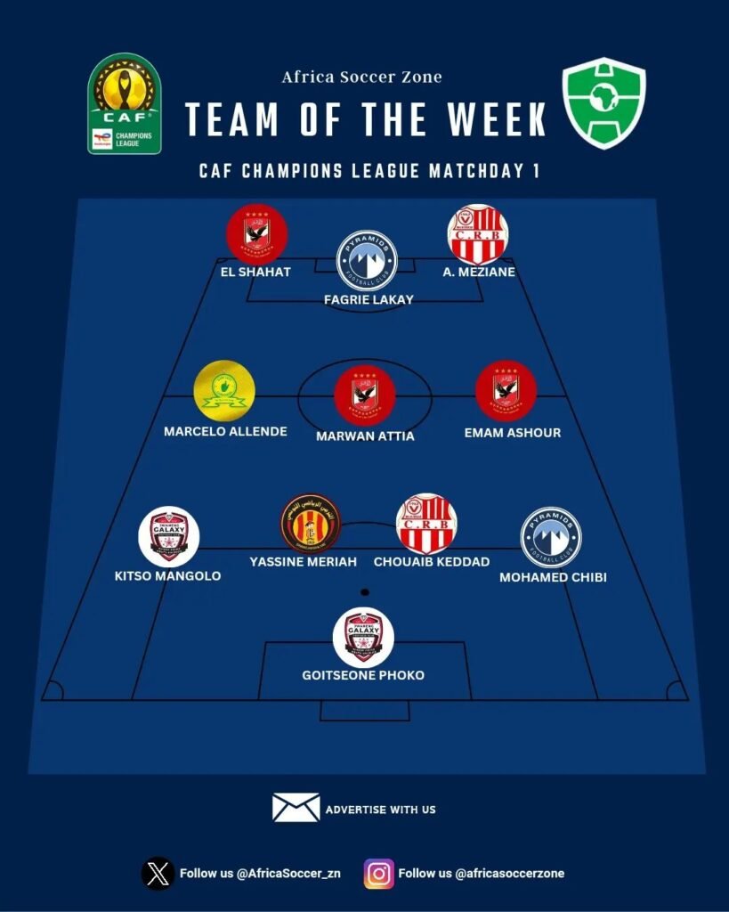 Team of the Week CAF Champions League 2023/24 Matchday 1