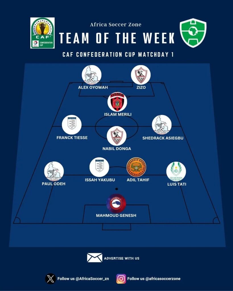 Team of the Week CAF Confederation Cup 