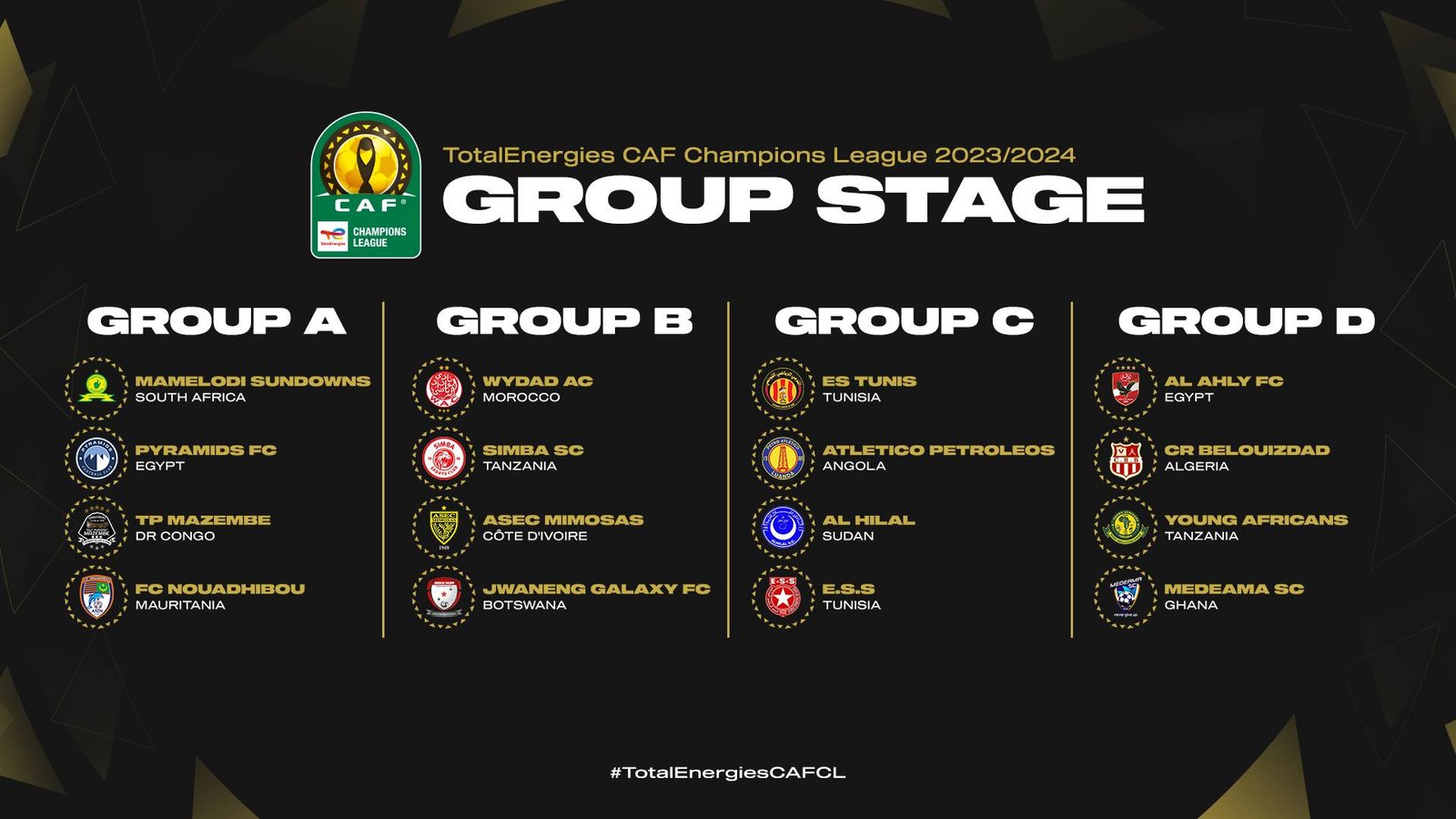 CAF Champions League Cup Tables & Standings 20232024