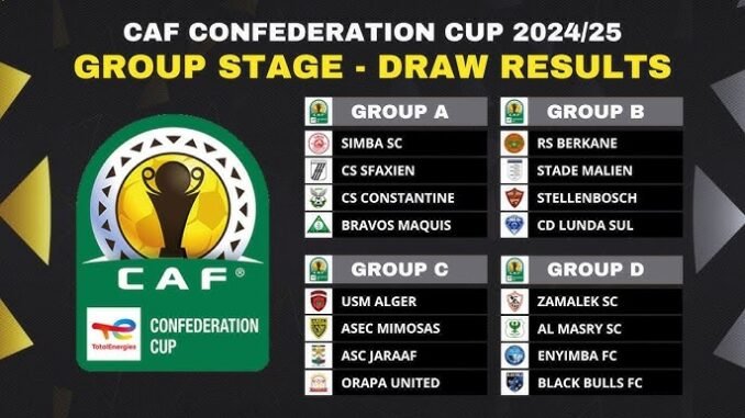 CAF Confederation Cup Table and Standing 2024-25 All Groups