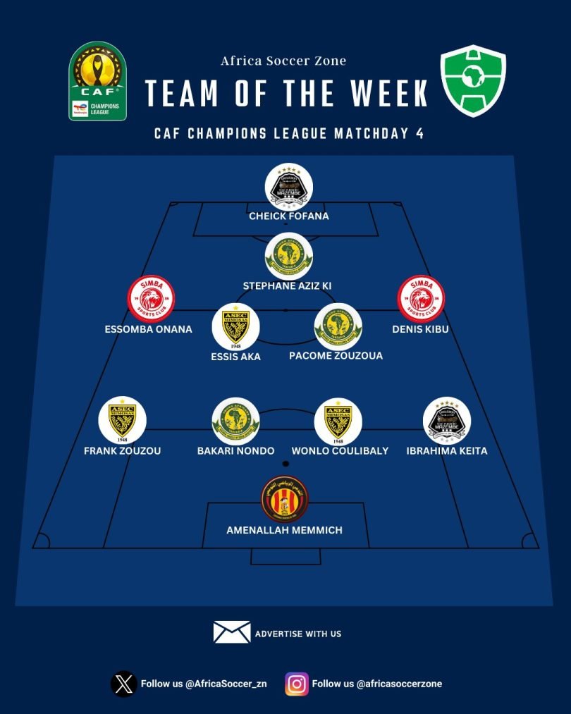 Team of the Week CAF Champions League 2023