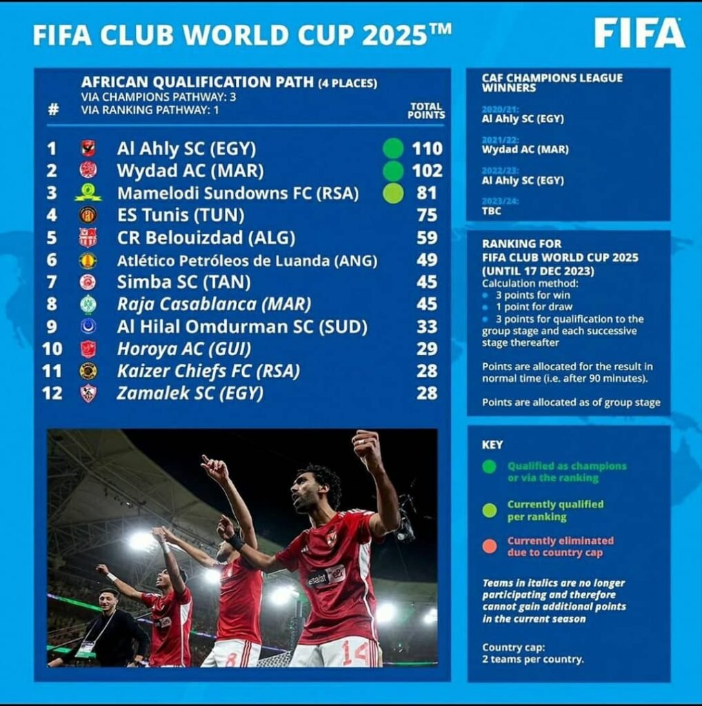 United States to host 2025 FIFA Club World Cup