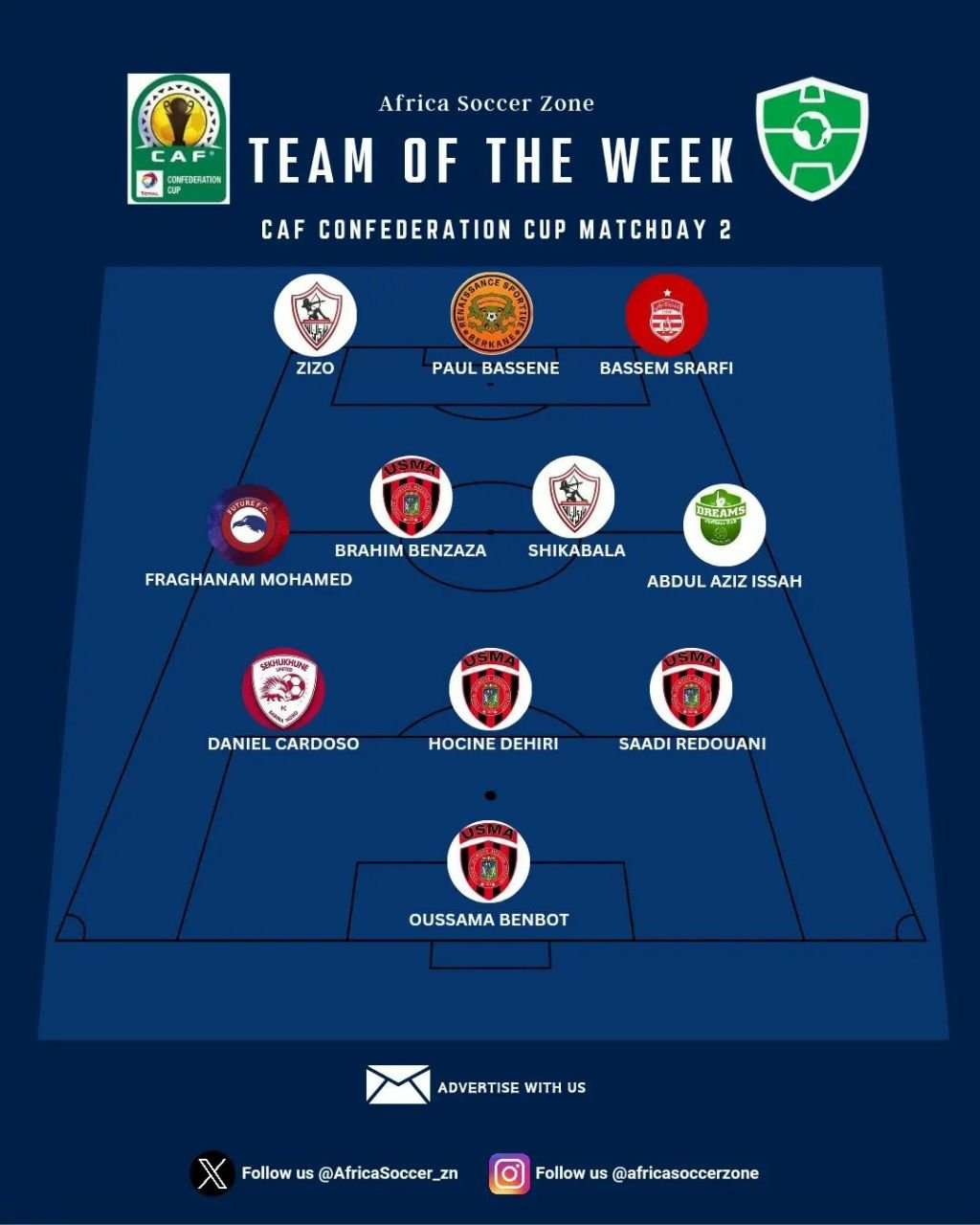 Timu Bora ya Wiki CAF Confederation Cup 2023/24 Matchday 2