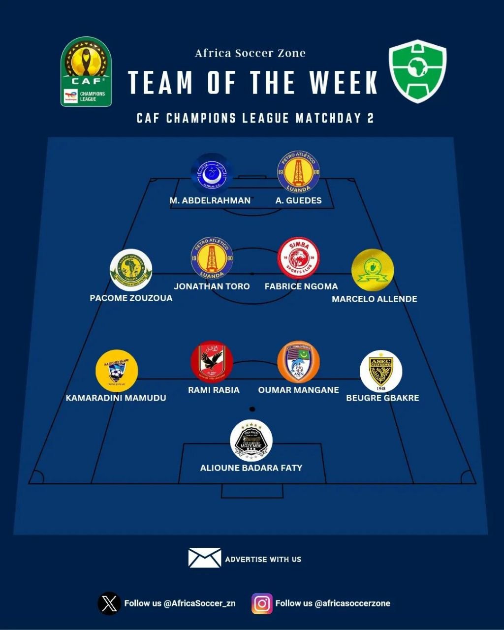 Team of the Week CAF Champions League